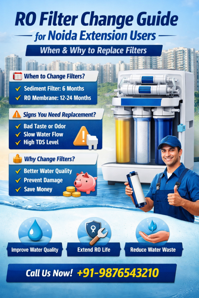 RO Filter Change Guide for Noida